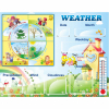 Стенд "Погода со вставками" на английском языке - «globural.ru» - Нижний Новгород