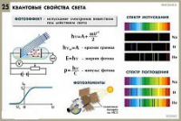 Комплект таблиц по физике для оформления кабинета - «globural.ru» - Нижний Новгород