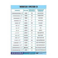 Таблица демонстрационная "Множители и приставки СИ" (винил 100х140) - «globural.ru» - Нижний Новгород