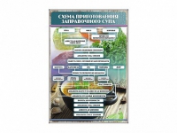 Стенд "Схема приготовления заправочного супа" - «globural.ru» - Нижний Новгород