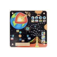 Панель "Земля" - «globural.ru» - Нижний Новгород