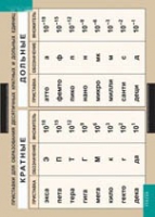 Физика. Приставки для образования десятичных кратных и дольных единиц (винил) - «globural.ru» - Нижний Новгород