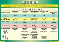 Таблица Обобщение сведений о группах углеводородов 1000*1400 винил  - «globural.ru» - Нижний Новгород