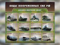 Стенд "Военно-морской флот" - «globural.ru» - Нижний Новгород