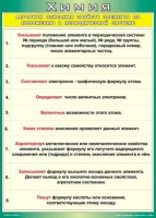 Таблица Алгоритм описания свойств элемента по положению в периодической системе 1000*1400 винил - «globural.ru» - Нижний Новгород