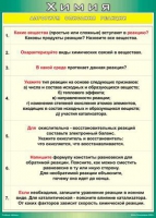 Таблица Алгоритм описания реакции 1000*1400 винил - «globural.ru» - Нижний Новгород