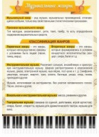 Стенд "Музыкальные жанры" - «globural.ru» - Нижний Новгород