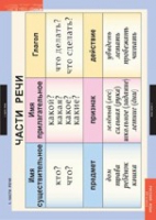 Русский язык 2 класс (комплект таблиц) - «globural.ru» - Нижний Новгород