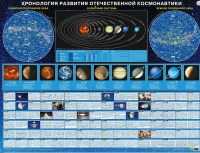 Хронология развития отечественной космонавтики - «globural.ru» - Нижний Новгород