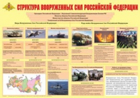 Плакат "Структура Вооруженных Сил Российской Федерации" - «globural.ru» - Нижний Новгород