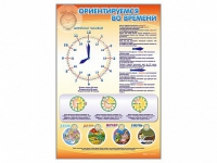 Стенд "Ориентируемся во времени" (вариант 1) - «globural.ru» - Нижний Новгород