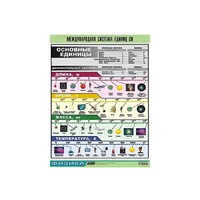 Таблица демонстрационная "Международная система единиц СИ" (винил 100х140) - «globural.ru» - Нижний Новгород