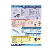 Таблица демонстрационная "Физические величины и фундаментальные константы" (винил 70х100) - «globural.ru» - Нижний Новгород