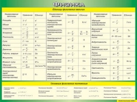 Таблица Единицы физических величин + Основные физические постоянные 1000*1400 винил - «globural.ru» - Нижний Новгород