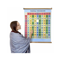 Магнитный плакат «Таблица умножения» (Серия "Таблица умножения") с методическими рекомендациями - «globural.ru» - Нижний Новгород