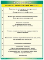 Таблица Алгоритм характеристики вещества 1000*1400 винил - «globural.ru» - Нижний Новгород