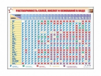 Электронно-справочный стенд "Растворимость кислот, оснований и солей в воде" адаптивный, с сенсорным пультом управления и планшетом со шрифтом Брайля (химия) - «globural.ru» - Нижний Новгород