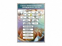 Стенд "Схема приготовления дрожжевого теста" - «globural.ru» - Нижний Новгород
