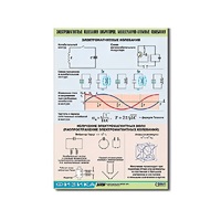 Таблица демонстрационная "Электромагнитные и молекулярно-атомные колебания" (винил 70х100) - «globural.ru» - Нижний Новгород