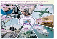 Плакаты и таблицы по основам безопасности жизнедеятельности - «globural.ru» - Нижний Новгород