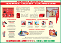 Таблица Пожарная безопасность Первичные средства пожаротушения 1000*1400 винил - «globural.ru» - Нижний Новгород
