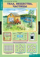 Окружающий мир 3 класс (комплект таблиц) - «globural.ru» - Нижний Новгород