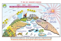 Плакаты и таблицы по природоведению, 2–3 классы - «globural.ru» - Нижний Новгород