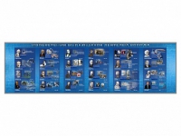 Настенное полотно "Изобретения выдающихся деятелей России" (10000 х 3000 мм) - «globural.ru» - Нижний Новгород