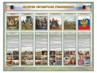 Интерактивный электрифицированный стенд "История государства Российского" - «globural.ru» - Нижний Новгород