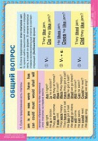 Английский язык Вопросительные и отрицательные предложения  (комплект таблиц) - «globural.ru» - Нижний Новгород