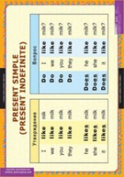 Английский язык  Времена английского глагола (комплект таблиц для начальной школы) - «globural.ru» - Нижний Новгород