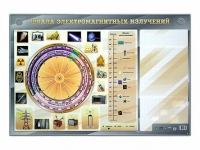 Интерактивный маркерный стенд "Шкала электромагнитных излучений" - «globural.ru» - Нижний Новгород