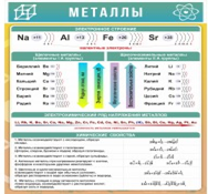Стенд "Металлы" - «globural.ru» - Нижний Новгород
