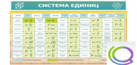 Стенд "Система единиц" - «globural.ru» - Нижний Новгород