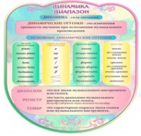 Стенд "Динамика" (вариант 2) - «globural.ru» - Нижний Новгород