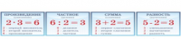 "Таблички "Математика" - «globural.ru» - Нижний Новгород