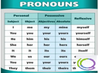 Стенд "Местоимения" - «globural.ru» - Нижний Новгород