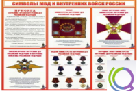 Стенд "Символы МВД и внутренних войск России" - «globural.ru» - Нижний Новгород
