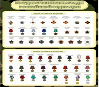 Стенд "Государственные награды Российской Федерации" (вариант 2) - «globural.ru» - Нижний Новгород