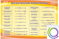 Стенд "Физические константы" - «globural.ru» - Нижний Новгород