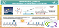 Стенд "Механическое движение" - «globural.ru» - Нижний Новгород