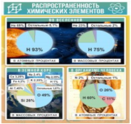 Стенд "Распространенность химических элементов" - «globural.ru» - Нижний Новгород