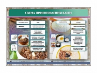 Стенд "Схема приготовления каши" - «globural.ru» - Нижний Новгород