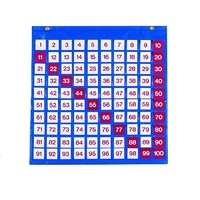 Таблица чисел - «globural.ru» - Нижний Новгород