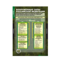 ОБЖ Основы воинской службы (комплект таблиц) - «globural.ru» - Нижний Новгород