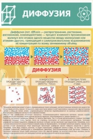 Стенд "Диффузия" - «globural.ru» - Нижний Новгород