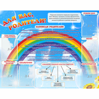 Стенд "Для вас родители!" 1.4x1.1 - «globural.ru» - Нижний Новгород