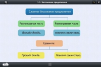 Интерактивные курсы. Русский язык 5 класс. Базовый - «globural.ru» - Нижний Новгород