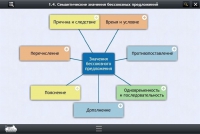 Интерактивные курсы. Русский язык 9 класс. Базовый - «globural.ru» - Нижний Новгород