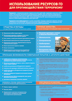 Таблица Использование ресурсов ГО для противодействия терроризму 1000*1400 винил - «globural.ru» - Нижний Новгород